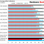 10 Gamut Coverage