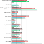 15 Power Consumption Comparison