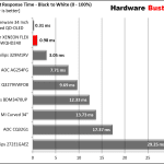 20 Response Time B to W comparison