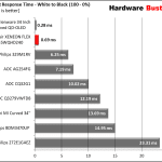 21 Response Time W to B comparison