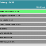 5VSB_efficiency_115V