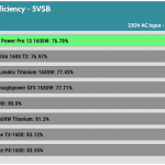 5VSB_efficiency_230V