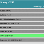 5VSB_efficiency_230V