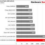 7 Panel Contrast Ratio Comparison