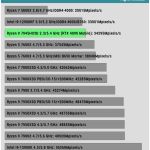 AID64_CPU_PhotoWorxx