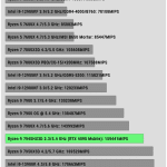 Compress_7Zip_Compress_Benchmark