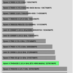 Compress_7Zip_decompress_Benchmark