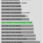 Compress_WinRAR_Benchmark