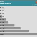 Fan_Percentage_Amps