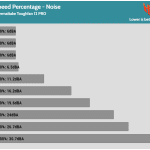 Fan_Percentage_Noise