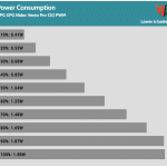 Fan_Percentage_Power