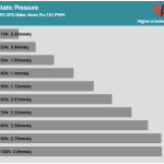 Fan_Percentage_Pressure