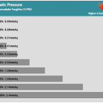 Fan_Percentage_Pressure