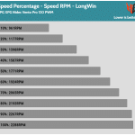 Fan_Percentage_RPM_LongWin