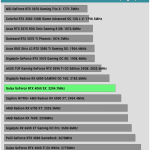 GPU_Core_Clock_Gaming_AVG