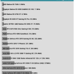 GPU_Core_Clock_Multimedia_AVG