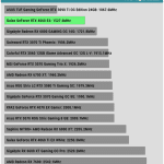 GPU_Core_Clock_Rendering_AVG