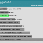 Game_Control_HD_Average_FPS_RTX