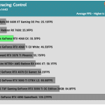 Game_Control_QHD_Average_FPS_RTX