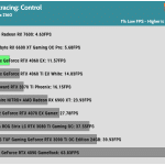 Game_Control_UHD_1_Low_RTX