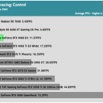 Game_Control_UHD_Average_FPS_RTX