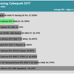 Game_Cyberpunk_HD_Average_FPS_RTX