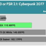 Game_Cyberpunk_HD_Average_FPS_RTX_DLSS3