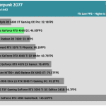 Game_Cyberpunk_QHD_1Low