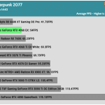 Game_Cyberpunk_QHD_AVG