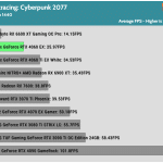 Game_Cyberpunk_QHD_Average_FPS_RTX