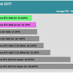 Game_Cyberpunk_UHD_AVG