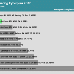 Game_Cyberpunk_UHD_Average_FPS_RTX