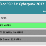 Game_Cyberpunk_UHD_Average_FPS_RTX_DLSS3