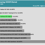 Game_DOOM_HD_1Low_RTX