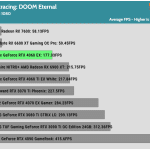 Game_DOOM_HD_AVG_RTX