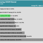 Game_DOOM_QHD_AVG_RTX