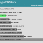 Game_DOOM_UHD_AVG_RTX