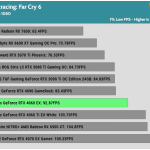 Game_FarCry6_HD_1Low_RTX