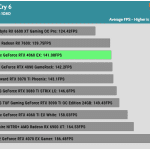 Game_FarCry6_HD_AVG