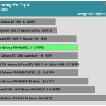 Game_FarCry6_HD_AVG_RTX