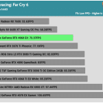 Game_FarCry6_QHD_1Low_RTX