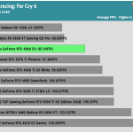 Game_FarCry6_QHD_AVG_RTX