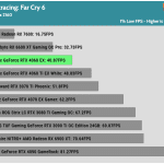 Game_FarCry6_UHD_1Low_RTX