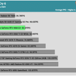 Game_FarCry6_UHD_AVG