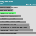 Game_Metro_Exodus_HD_Average_FPS_RTX