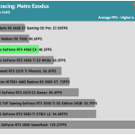 Game_Metro_Exodus_QHD_Average_FPS_RTX