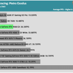 Game_Metro_Exodus_UHD_Average_FPS_RTX