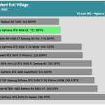 Game_RE_Village_HD_1Low