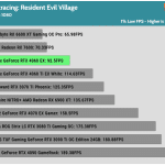 Game_RE_Village_HD_1Low_RTX