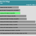 Game_RE_Village_HD_Average_FPS